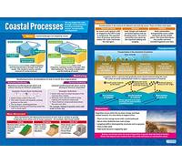 Daydream Education Coastal Processes | Geography Posters | Gloss Paper measuring 850mm x 594mm (A1) | Geography Classroom Posters | Education Charts