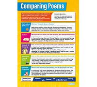 Comparing Poems | English Posters | Gloss Paper measuring 850mm x 594mm (A1) | Language Classroom Posters | Education Charts by Daydream Education