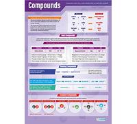 Daydream Education Compounds | Science Posters | Gloss Paper measuring 850mm x 594mm (A1) | Science Charts for the Classroom | Education Charts