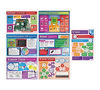 Daydream Education Computer Systems and Networks Posters - Set of 7 | Computer Science Posters | Laminated Gloss Paper 850mm x 594mm (A1) | STEM Posters for the Classroom | Education Charts