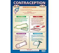 Contraception | PSHE Posters | Gloss Paper measuring 850mm x 594mm (A1) | PSE Classroom Posters | Education Charts by Daydream Education