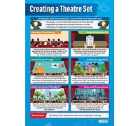 Daydream Education Creating a Theatre Set | Drama Posters | Gloss Paper measuring 850mm x 594mm (A1) | Theatre Posters for the Classroom | Education Charts