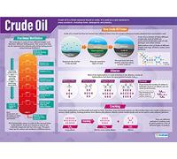 Daydream Education Crude Oil | Science Posters | Gloss Paper measuring 850mm x 594mm (A1) | Science Charts for the Classroom | Education Charts