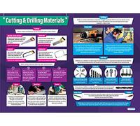 Daydream Education Cutting & Drilling Materials | Design & Technology Posters | Gloss Paper measuring 850mm x 594mm (A1) | Design and Technology Classroom Posters | Education Charts