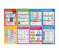 Daydream Education Dance Posters - Set of 8 | Dance Posters | Gloss Paper measuring 850mm x 594mm (A1) | Dance School Posters | Education Charts