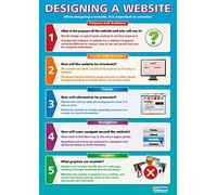 Daydream Education Designing a Website | ICT Posters | Gloss Paper measuring 850mm x 594mm (A1) | Computing Charts for the Classroom | Education Charts