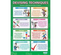Devising Theatre Techniques | Drama Posters | Laminated Gloss Paper measuring 850mm x 594mm (A1) | Theatre Posters for the Classroom | Education Charts by Daydream Education