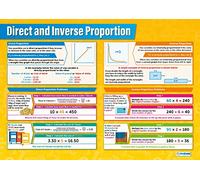 Daydream Education Direct and Inverse Proportion | Maths Charts | Laminated Gloss Paper measuring 594 mm x 850 mm (A1) | Math Charts for the Classroom | Education Posters