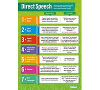 Daydream Education Direct Speech | English Posters | Gloss Paper measuring 850mm x 594mm (A1) | Language Classroom Posters | Education Charts