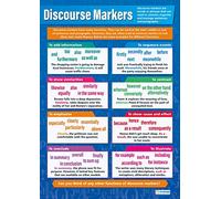 Daydream Education Discourse Markers | English Posters | Laminated Gloss Paper measuring 850mm x 594mm (A1) | Language Classroom Posters | Education Charts
