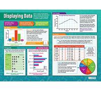 Daydream Education Displaying Data | Maths Charts | Laminated Gloss Paper measuring 594 mm x 850 mm (A1) | Math Charts for the Classroom | Education Posters