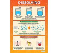 Daydream Education Dissolving | Science Posters | Gloss Paper measuring 850mm x 594mm (A1) | Science Charts for the Classroom | Education Charts