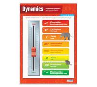 Dynamics | Music Posters | Laminated Gloss Paper measuring 850mm x 594mm (A1) | Music Charts for the Classroom | Education Charts by Daydream Education
