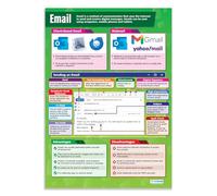 Daydream Education E-mail | ICT Posters | Gloss Paper measuring 850mm x 594mm (A1) | Computing Charts for the Classroom | Education Charts