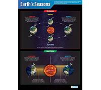 Daydream Education Earth's Seasons | Science Posters | Gloss Paper measuring 850mm x 594mm (A1) | Science Charts for the Classroom | Education Charts