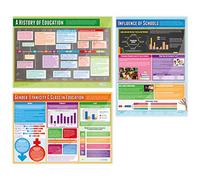 Daydream Education Education Posters - Set of 3 | Sociology Posters | Gloss Paper measuring 850mm x 594mm (A1) | Sociology Class Posters | Education Charts