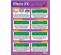 Daydream Education Effects | Music Posters | Laminated Gloss Paper measuring 850mm x 594mm (A1) | Music Charts for the Classroom | Education Charts