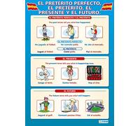 Daydream Education El Pretérito Perfecto, el Preterito, I Presente y el Futuro | Language Learning Posters | Gloss Paper (A1)