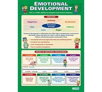 Emotional Development | Child Development Posters | Laminated Gloss Paper measuring 850mm x 594mm (A1) | Child Care Class Posters | Education Charts by Daydream Education