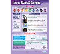 Daydream Education Energy Stores & Systems | Science Posters | Gloss Paper measuring 850mm x 594mm (A1) | Science Charts for the Classroom | Education Charts