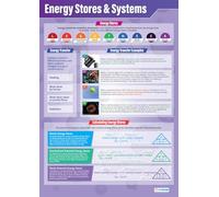 Energy Stores & Systems | Science Posters | Gloss Paper measuring 850mm x 594mm (A1) | Science Charts for the Classroom | Education Charts by Daydream Education