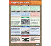 Daydream Education First World War Warfare | History Posters | Gloss Paper measuring 850mm x 594mm (A1) | History Classroom Posters | Education Charts