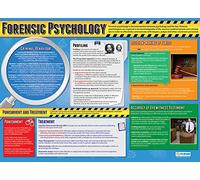 Daydream Education Forensic Psychology | Psychology Posters | Laminated Gloss Paper measuring 850mm x 594mm (A1) | Psychology Charts for the Classroom | Education Charts