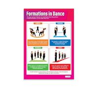 Daydream Education Formations in Dance | Dance Posters | Laminated Gloss Paper measuring 850mm x 594mm (A1) | Dance School Posters | Education Charts