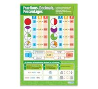 Daydream Education Fractions, Decimals, Percentages Classroom Poster - EXTRA LARGE - A1 (594 mm x 850 mm) - Gloss Paper - Maths Secondary School Wall Charts