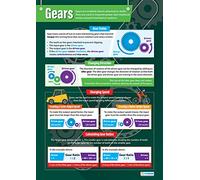 Daydream Education Gears | Design & Technology Posters | Gloss Paper measuring 850mm x 594mm (A1) | Design and Technology Classroom Posters | Education Charts