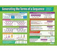 Daydream Education Generating the Terms of a Sequence | Maths Charts | Gloss Paper measuring 594 mm x 850 mm (A1) | Math Charts for the Classroom | Education Posters