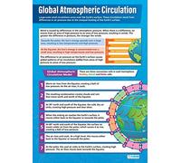 Daydream Education Global Atmospheric Circulation | Geography Posters | Laminated Gloss Paper measuring 850mm x 594mm (A1) | Geography Classroom Posters | Education Charts