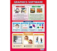 Daydream Education Graphics Software | ICT Posters | Gloss Paper measuring 850mm x 594mm (A1) | Computing Charts for the Classroom | Education Charts