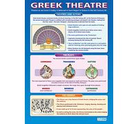 Daydream Education Greek Theatre | Drama Posters | Laminated Gloss Paper measuring 850mm x 594mm (A1) | Theatre Posters for the Classroom | Education Charts