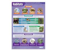 Daydream Education Habitats | Science Posters | Laminated Gloss Paper measuring 850mm x 594mm (A1) | Science Charts for the Classroom | Education Charts