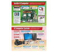Hardware Basics Posters - Set of 2 | ICT Posters | Gloss Paper measuring 850mm x 594mm (A1) | Computing Charts for the Classroom | Education Charts by Daydream Education
