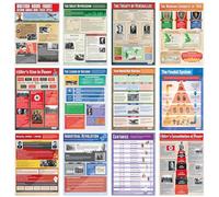 Daydream Education History Classroom Posters - Set of 26 - Laminated - LARGE FORMAT - 850mm x 594mm (A1) - History Classroom Decoration
