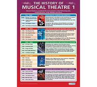 Daydream Education History of Musical Theatre 1 | Drama Posters | Laminated Gloss Paper measuring 850mm x 594mm (A1) | Theatre Posters for the Classroom | Education Charts