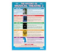 Daydream Education History of Musical Theatre 2 | Drama Posters | Gloss Paper measuring 850mm x 594mm (A1) | Theatre Posters for the Classroom | Education Charts