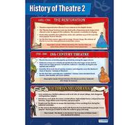 Daydream Education History of Theatre 2 | Drama Posters | Gloss Paper measuring 850mm x 594mm (A1) | Theatre Posters for the Classroom | Education Charts