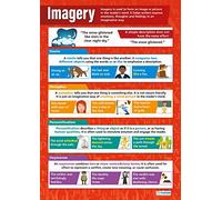 Daydream Education Imagery English Poster - EXTRA LARGE - A1 (850mm x 594mm) - Gloss Paper - English Language Secondary School Wall Charts