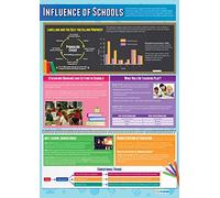 Daydream Education Influence of Schools | Sociology Posters | Gloss Paper measuring 850mm x 594mm (A1) | Sociology Class Posters | Education Charts