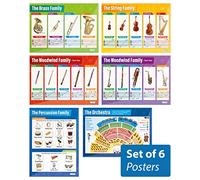 Daydream Education Instruments of the Orchestra Posters - Set of 6 | Music Posters | Laminated Gloss Paper measuring 850mm x 594mm (A1) | Music Charts for the Classroom | Education Charts