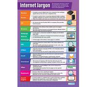 Daydream Education Internet Jargon | ICT Posters | Gloss Paper measuring 850mm x 594mm (A1) | Computing Charts for the Classroom | Education Charts