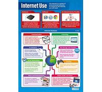 Daydream Education Internet Use | ICT Posters | Gloss Paper measuring 850mm x 594mm (A1) | Computing Charts for the Classroom | Education Charts