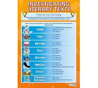 Daydream Education Investigating Literary Texts | English Literature Posters | Laminated Gloss Paper measuring 850mm x 594mm (A1) | English Lit Classroom Posters | Education Charts