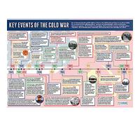 Daydream Education Key Events of the Cold War Poster - EXTRA LARGE - A1 (850mm x 594mm) - Laminated - Secondary School History Classroom Wall Charts