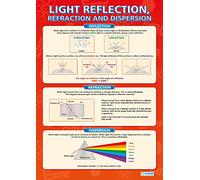 Daydream Education Light Reflection | Science Posters | Gloss Paper measuring 850mm x 594mm (A1) | Science Charts for the Classroom | Education Charts