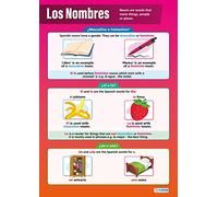 Daydream Education Los Nombres | Language Learning Posters | Gloss Paper measuring 850mm x 594mm (A1) | Second Language Charts for the Classroom | Education Charts