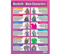 Daydream Education Macbeth Main Characters | English Literature Posters | Laminated Gloss Paper measuring 850mm x 594mm (A1) | English Lit Classroom Posters | Education Charts